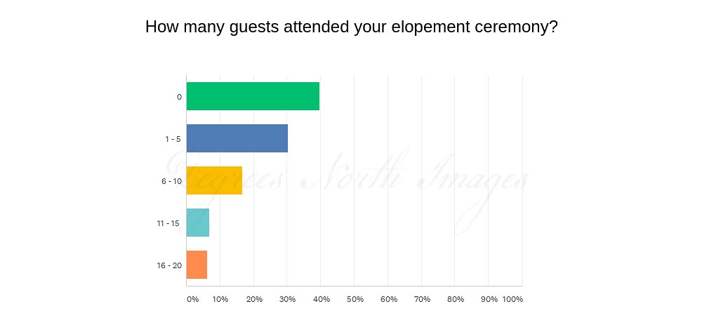 Elopement Myth: You can't have guests at an elopement.
